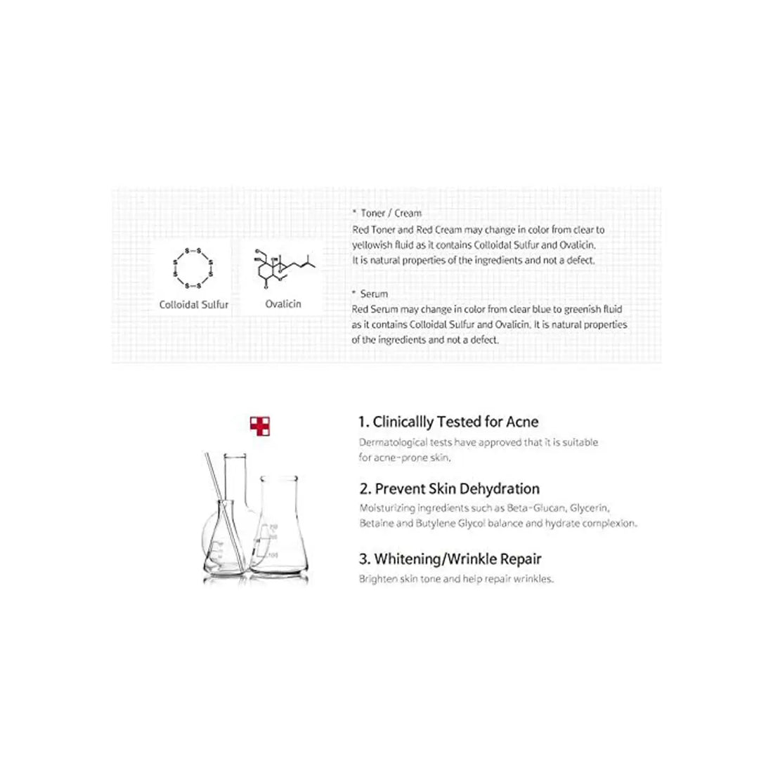 Medicube Red Line Full Set with Red Solution Kit Bundle ingredients and benefits overview image.