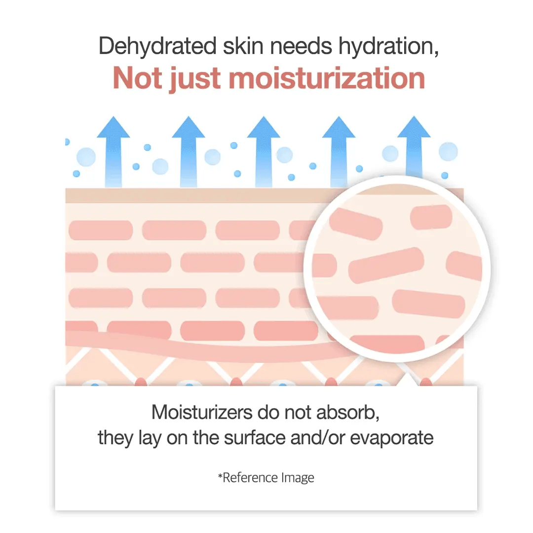 Triple Collagen Cream (50ml)