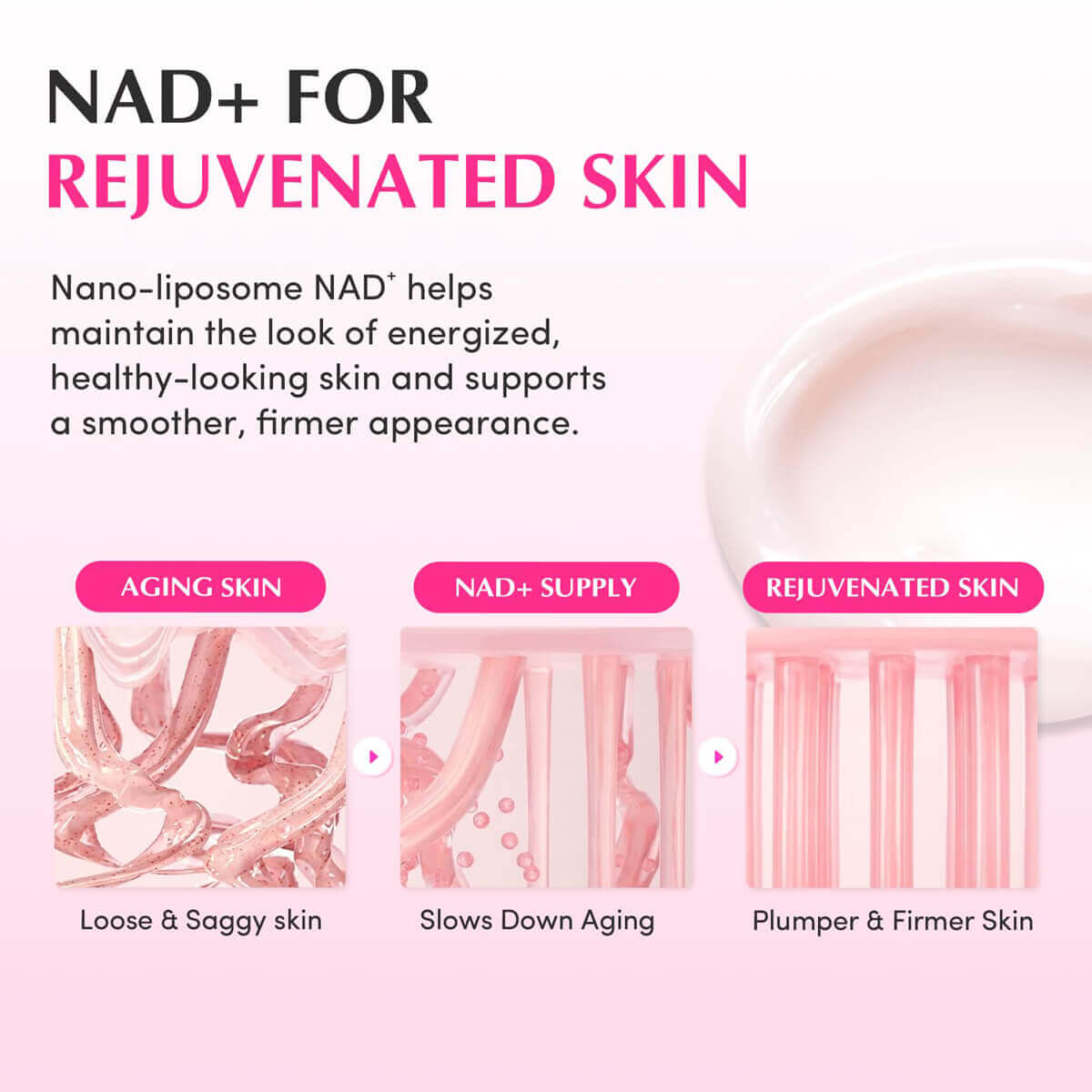 Advertisement for NAD+ with text and images of skin aging and rejuvenation.