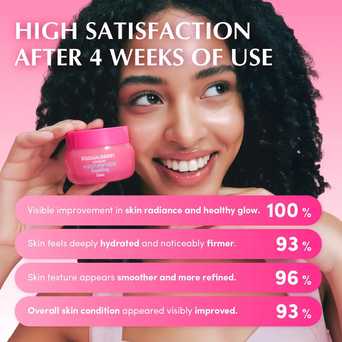 Woman holding a Eqqualberry NAD+ Peptide Boosting Cream, showing satisfaction rates on a pink background
