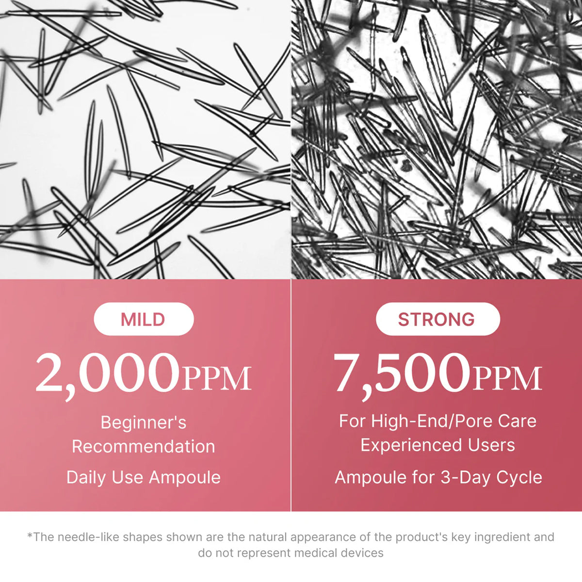 Product comparison chart with needle-like shapes and recommended usage levels.