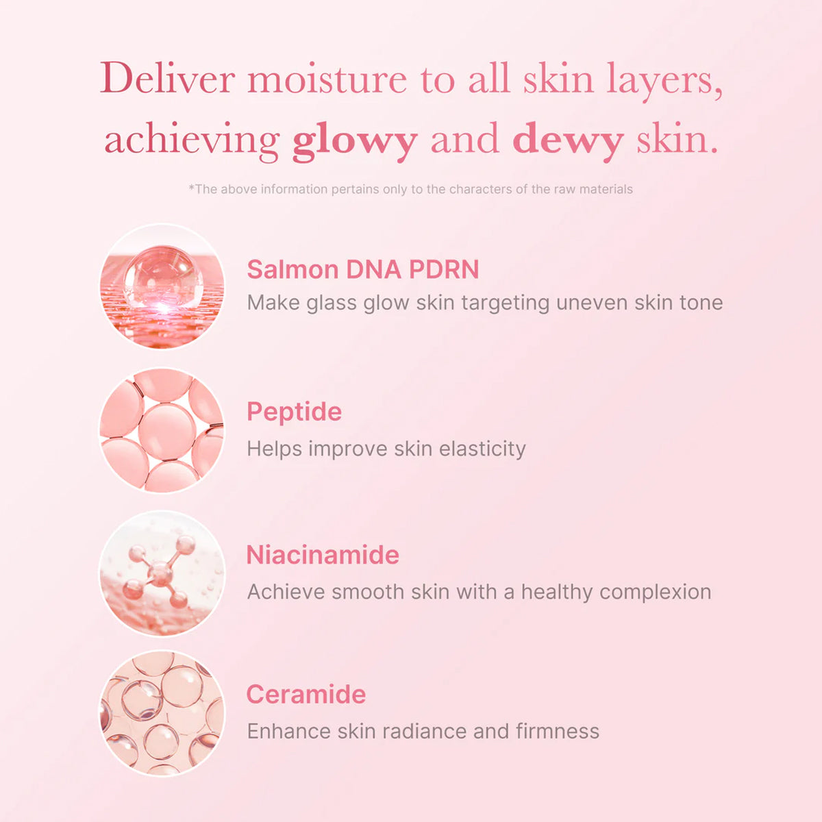 Product description with salmon DNA PDRN, Peptide, Niacinamide, and Ceramide on a pink background.