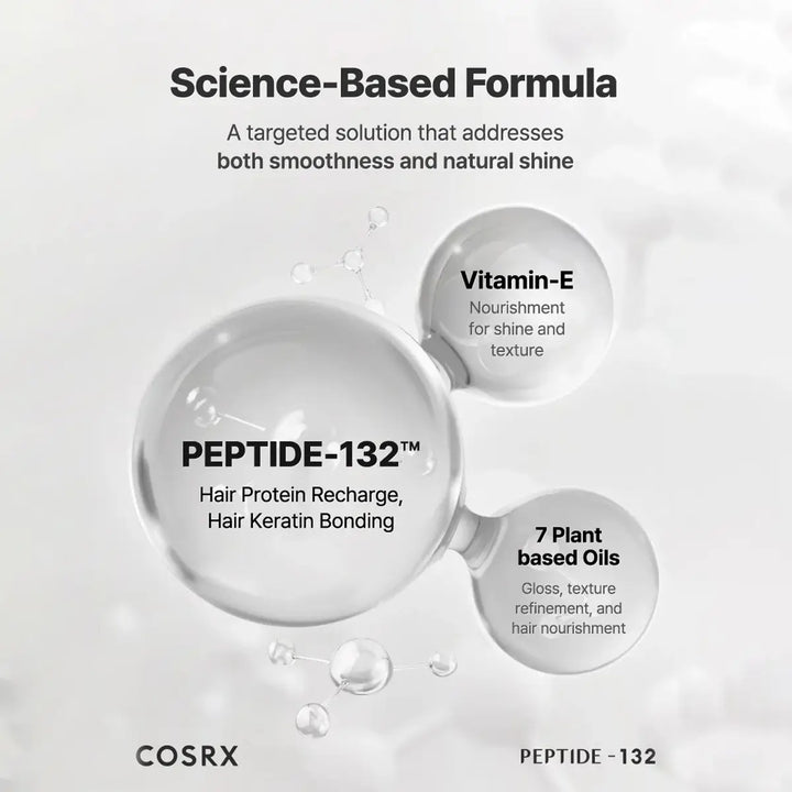 Cosrx product description with PEPTIDE-132 and vitamin-E elements on a white background