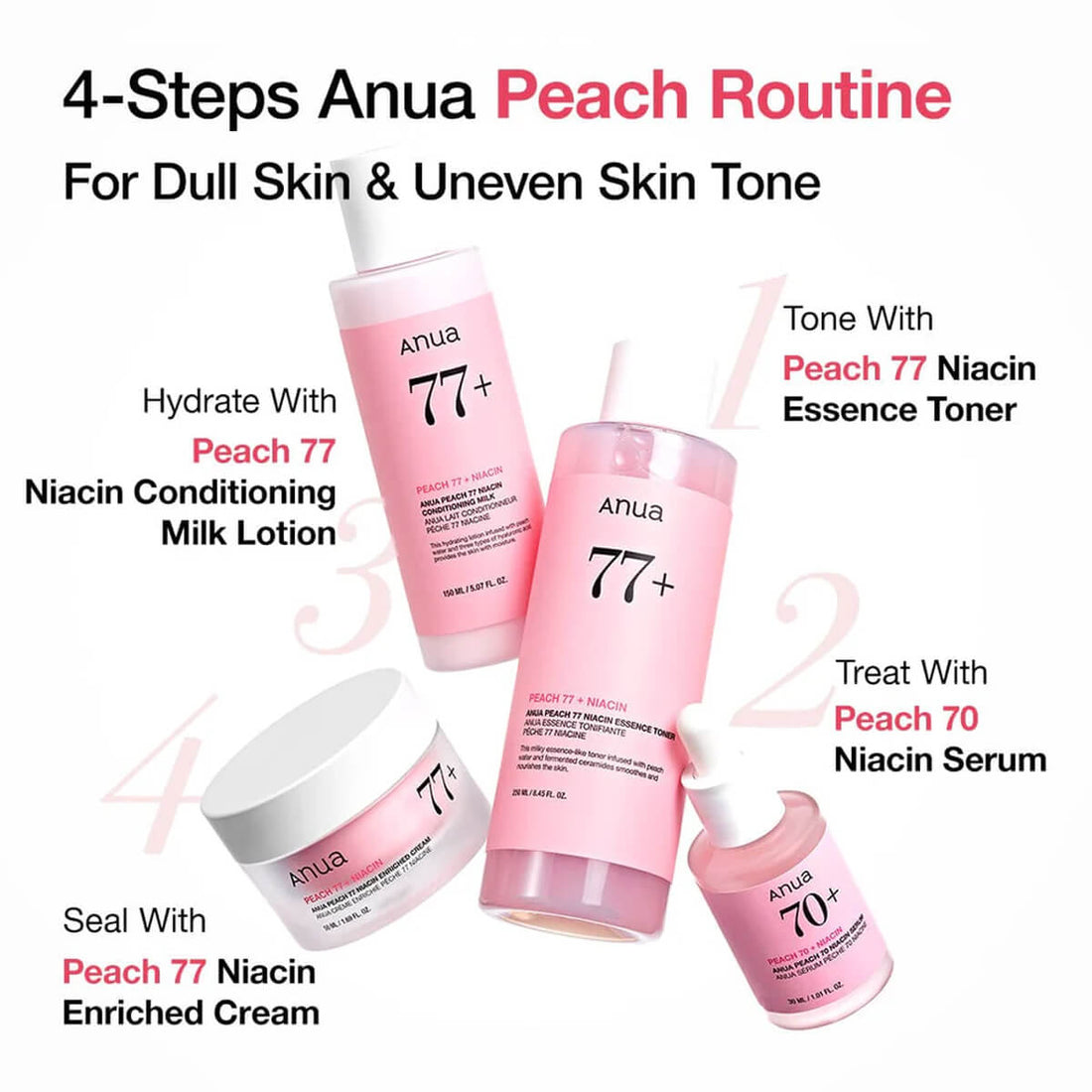 Anua skincare product set with bottles and a jar on a white background, featuring text on a peach routine.