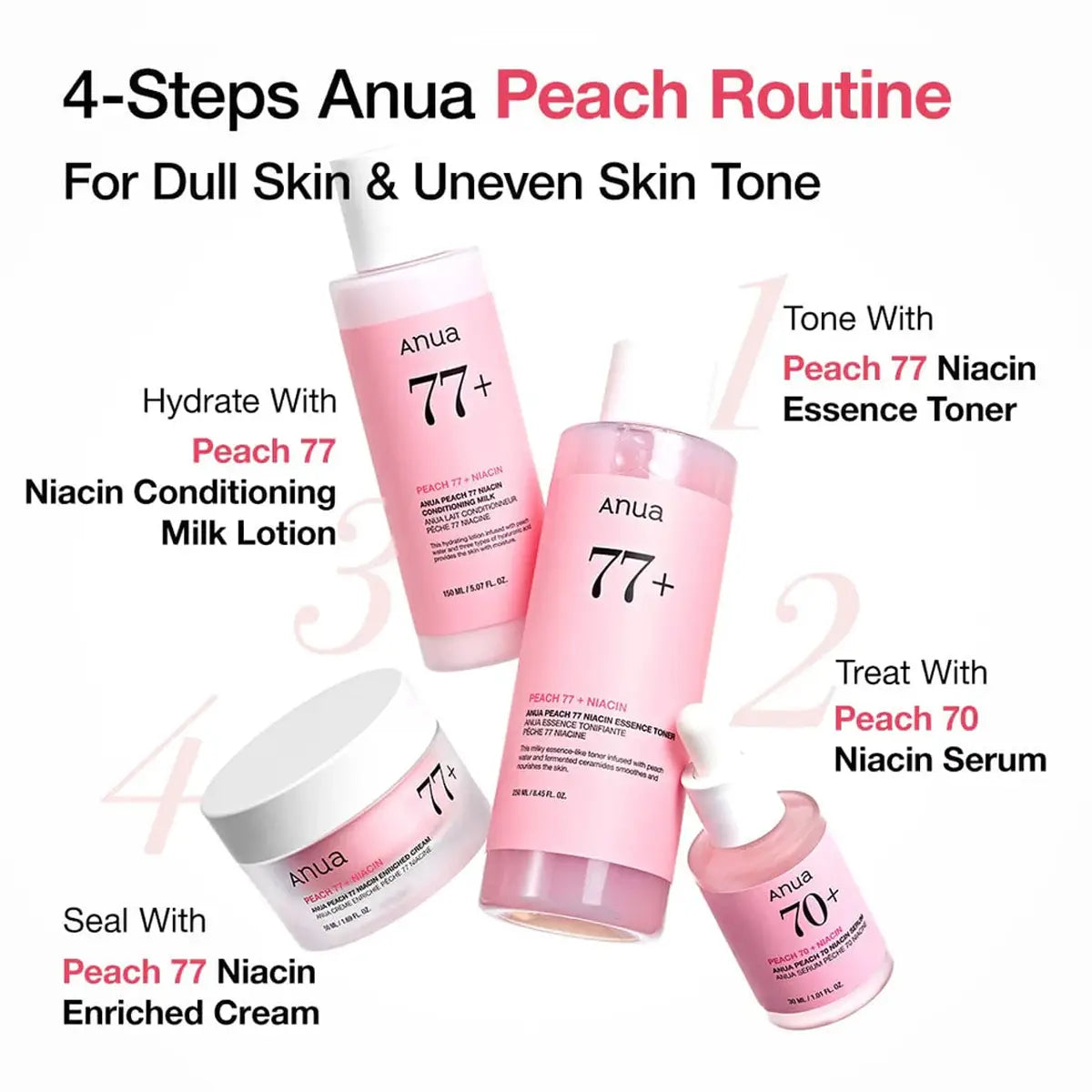 Anua Peach Routine skincare products with step-by-step instructions on a white background