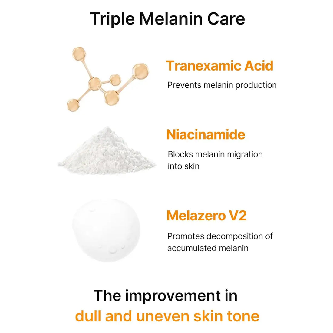 Diagram of Triple Melanin Care ingredients with text on a white background