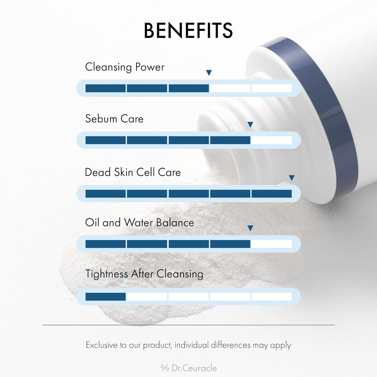 Product benefits listed with a cosmetic bottle in the background