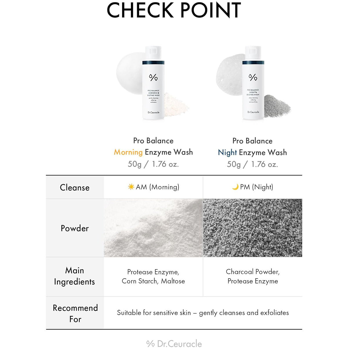 Dr. Ceuracle Pro Balance Enzyme Wash products with details on usage, ingredients, and benefits.