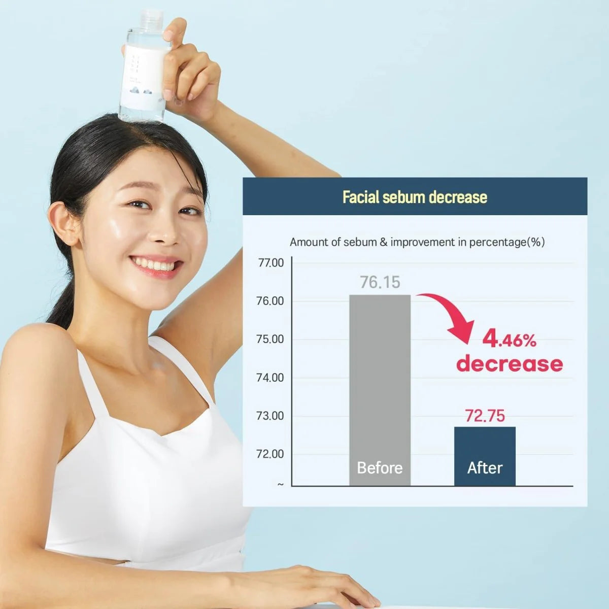 Round Lab 1025 Dokdo Toner 200ml hydrating and soothing Korean toner for sensitive skin