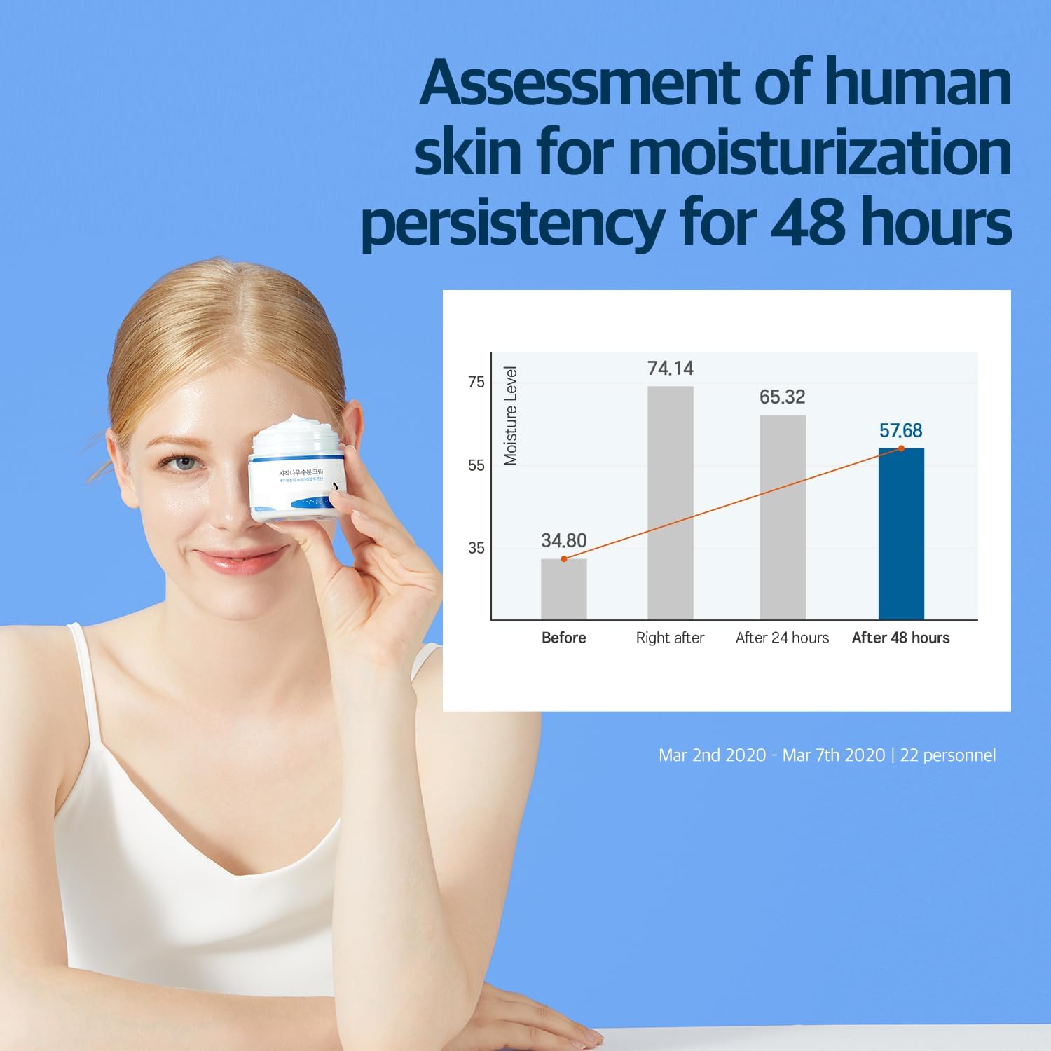 Round Lab Birch Juice Moisturising Cream – Korean skincare 80ml, USP 1