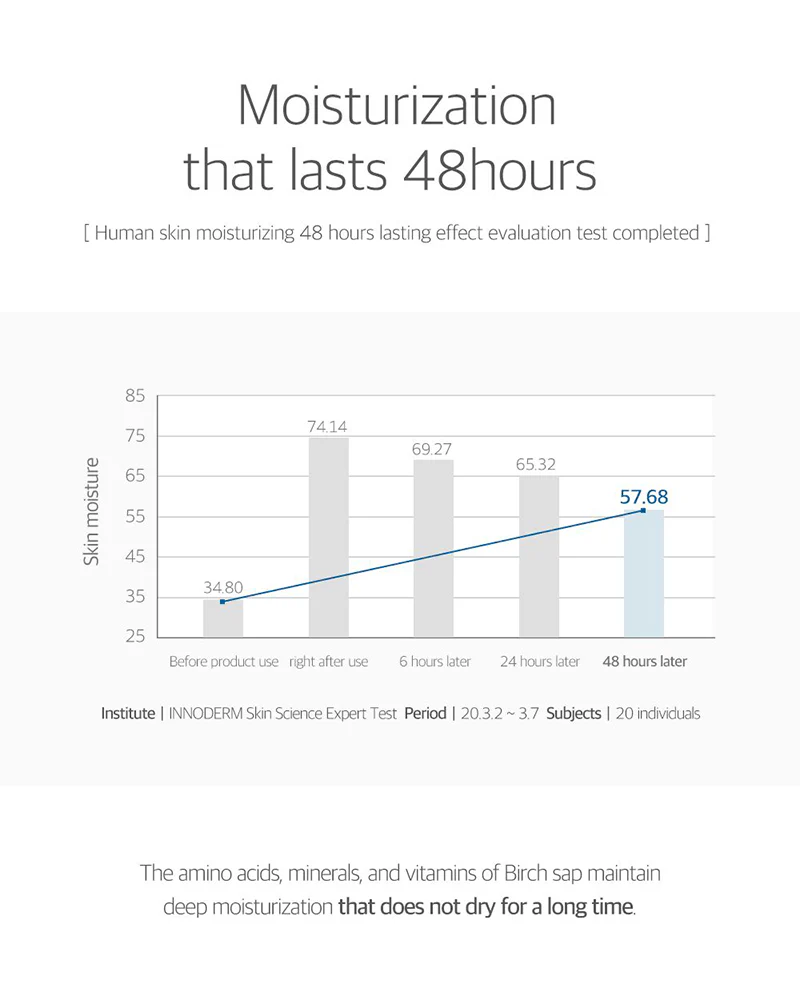 Birch Juice Moisturising Cream (80ml)