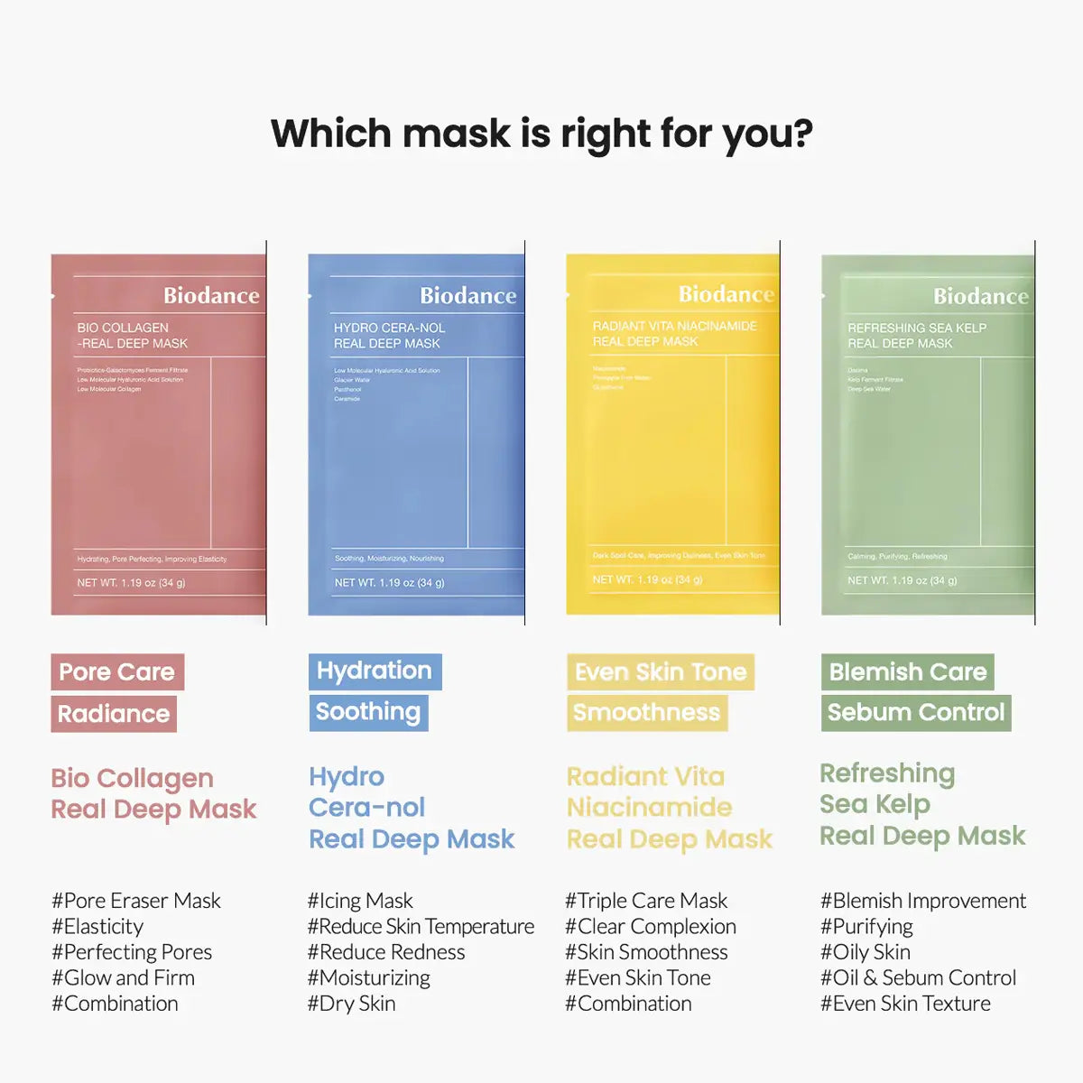 Biodance Real Deep Mask packaging with color-coded labels for different mask types on a white background.