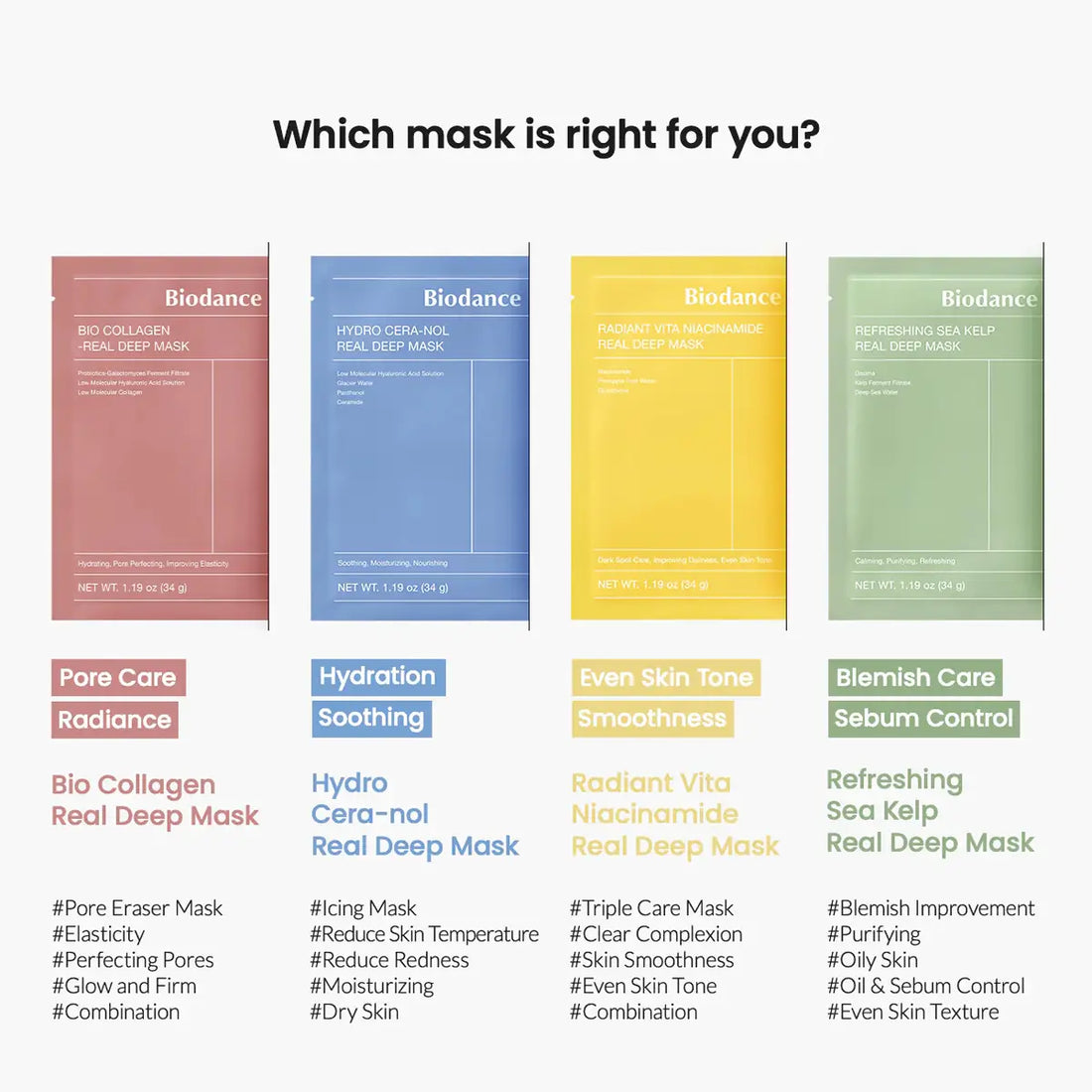 Biodance Real Deep Mask packaging with color-coded labels for different mask types on a white background.