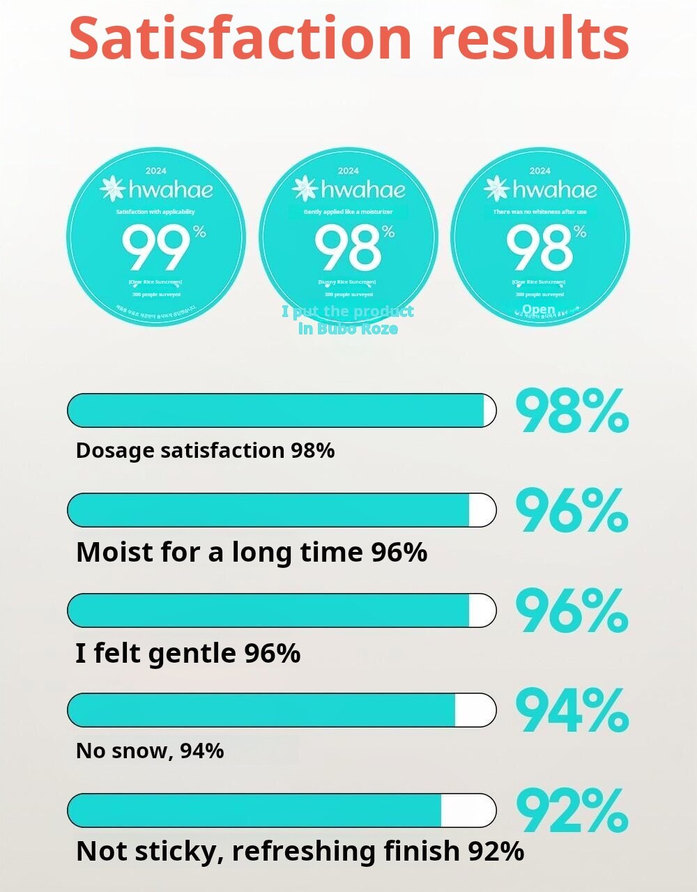 Relief Sun SPF50+ PA++++ (50ml)