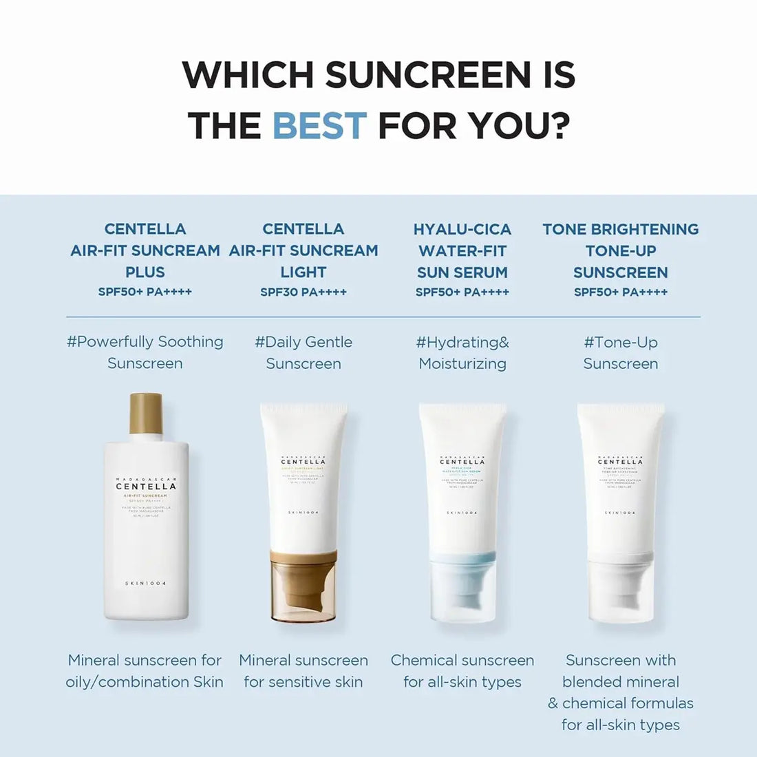 Centella sunscreen products with descriptions on a light blue background