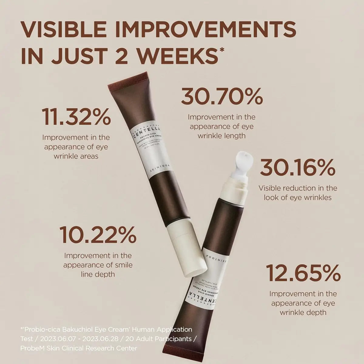 Cosmetic product with visible improvements in eye wrinkles and lines on a beige background