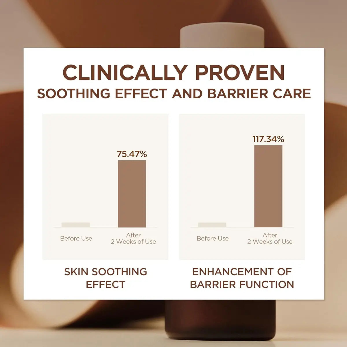Bar chart showing clinically proven skin soothing effect and barrier care improvement with a product in the background.