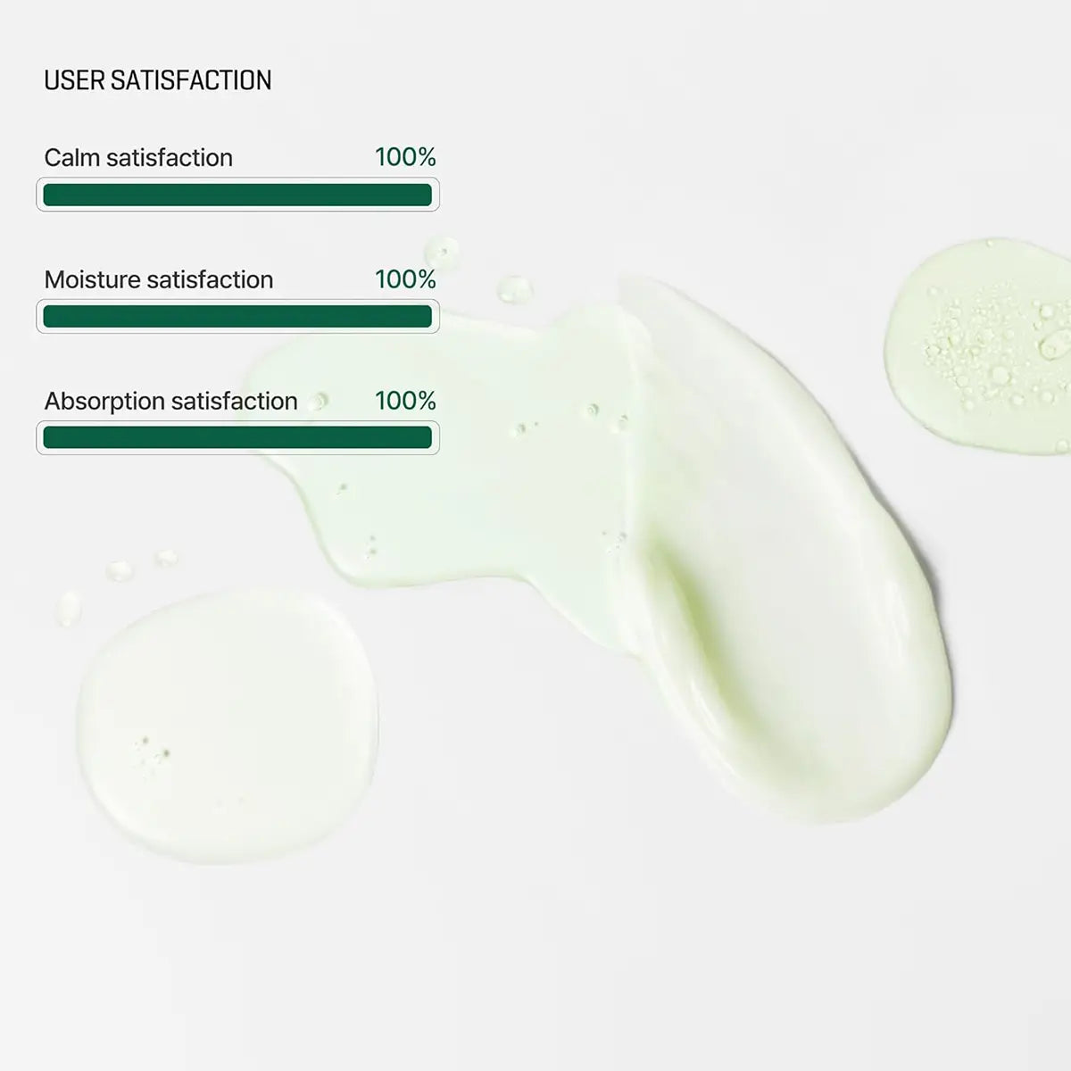 SOME BY MI AHA BHA PHA 30 Days Miracle Starter Kit user satisfaction results showing 100% satisfaction in calm, moisture, and absorption.