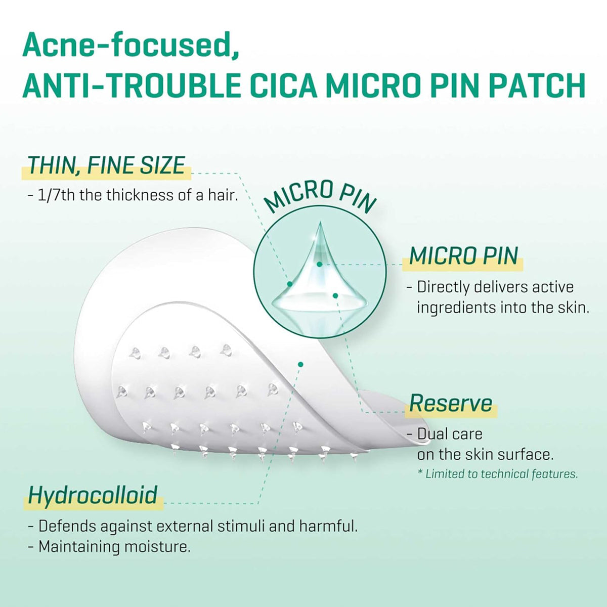 SOME BY MI Micro Pin Spot Patch – Korean microneedle acne patch with Tea Tree, Salicylic Acid, and Madecassoside for targeted blemish care. Features