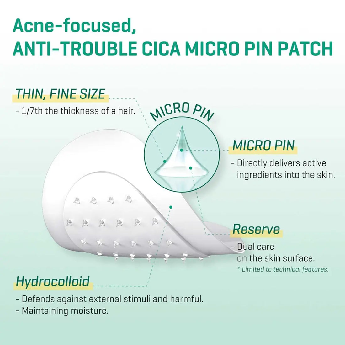 SOME BY MI Micro Pin Spot Patch 9 Pcs features detailed information on acne-focused patches and active ingredient delivery.