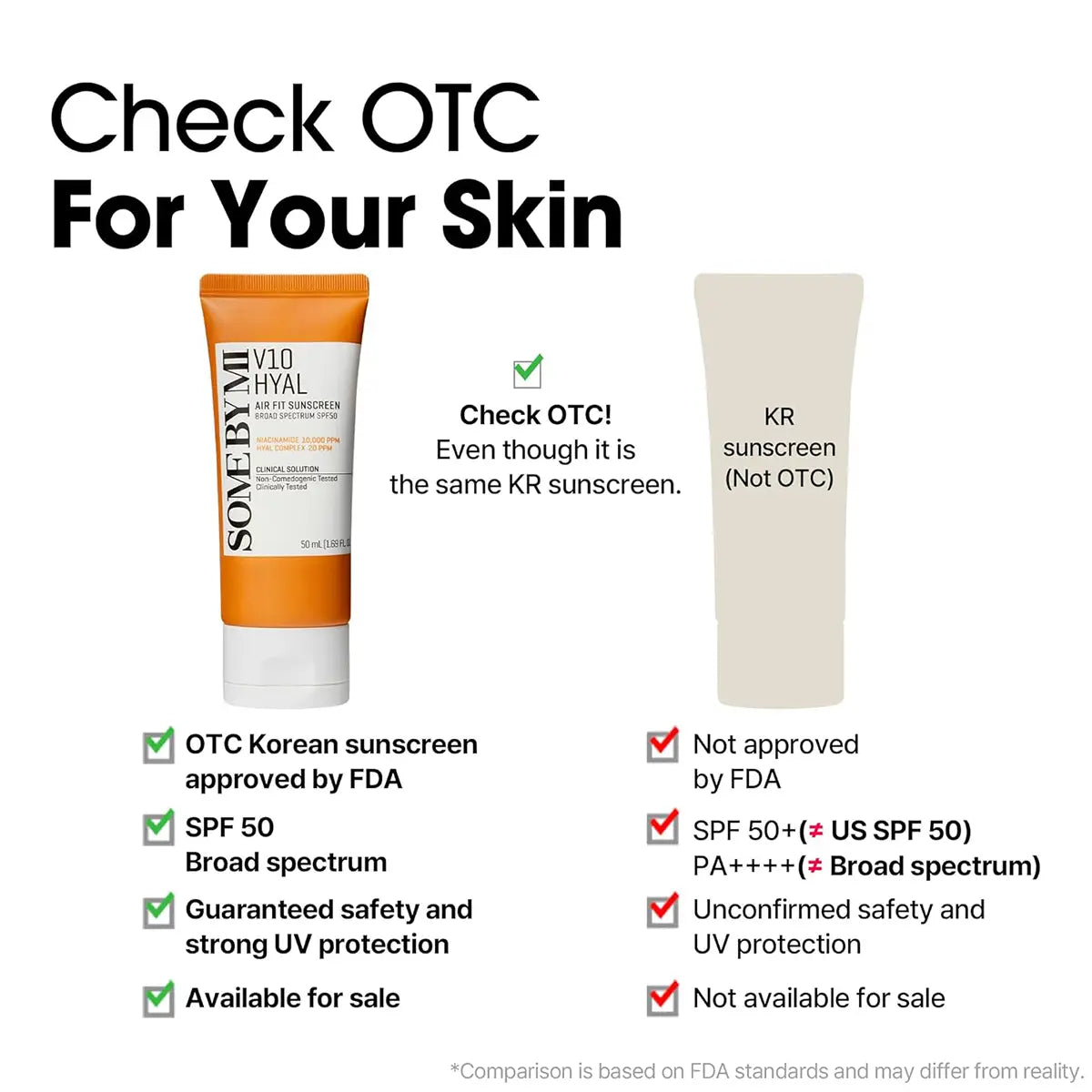 SOME BY MI V10 Hyal Air Fit Sunscreen SPF50 50mL product comparison with FDA approval details