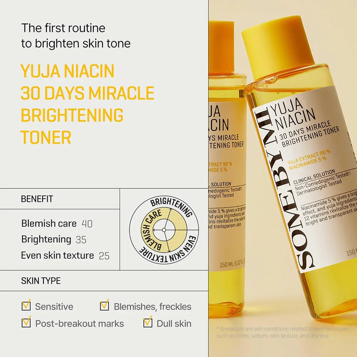 SOME BY MI Yuja Niacin 30 Days Miracle Brightening Toner 150mL showcases benefits for brightening skin tone.