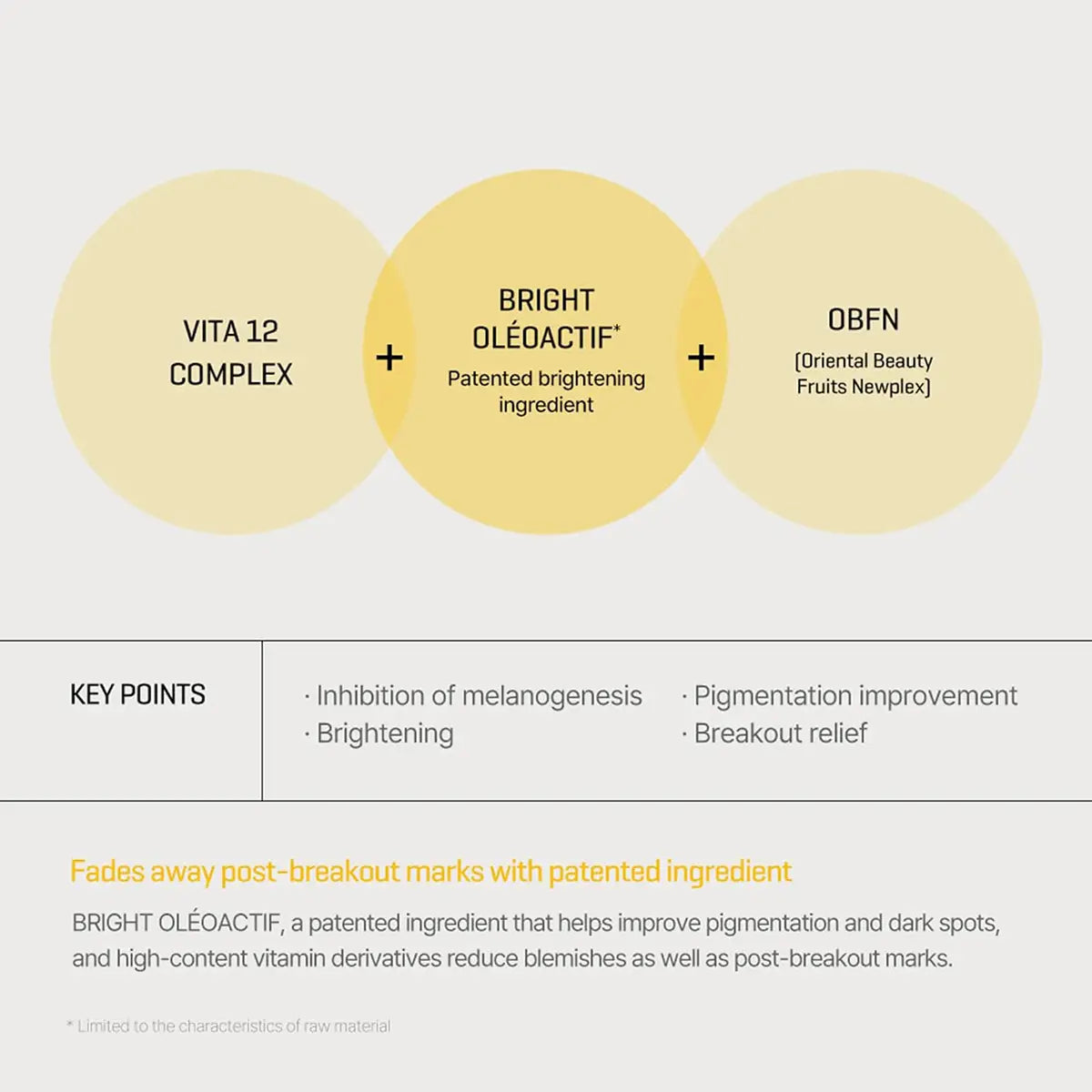 Infographic illustrating ingredients and benefits of SOME BY MI Yuja Niacin Anti-Blemish Serum 50mL.
