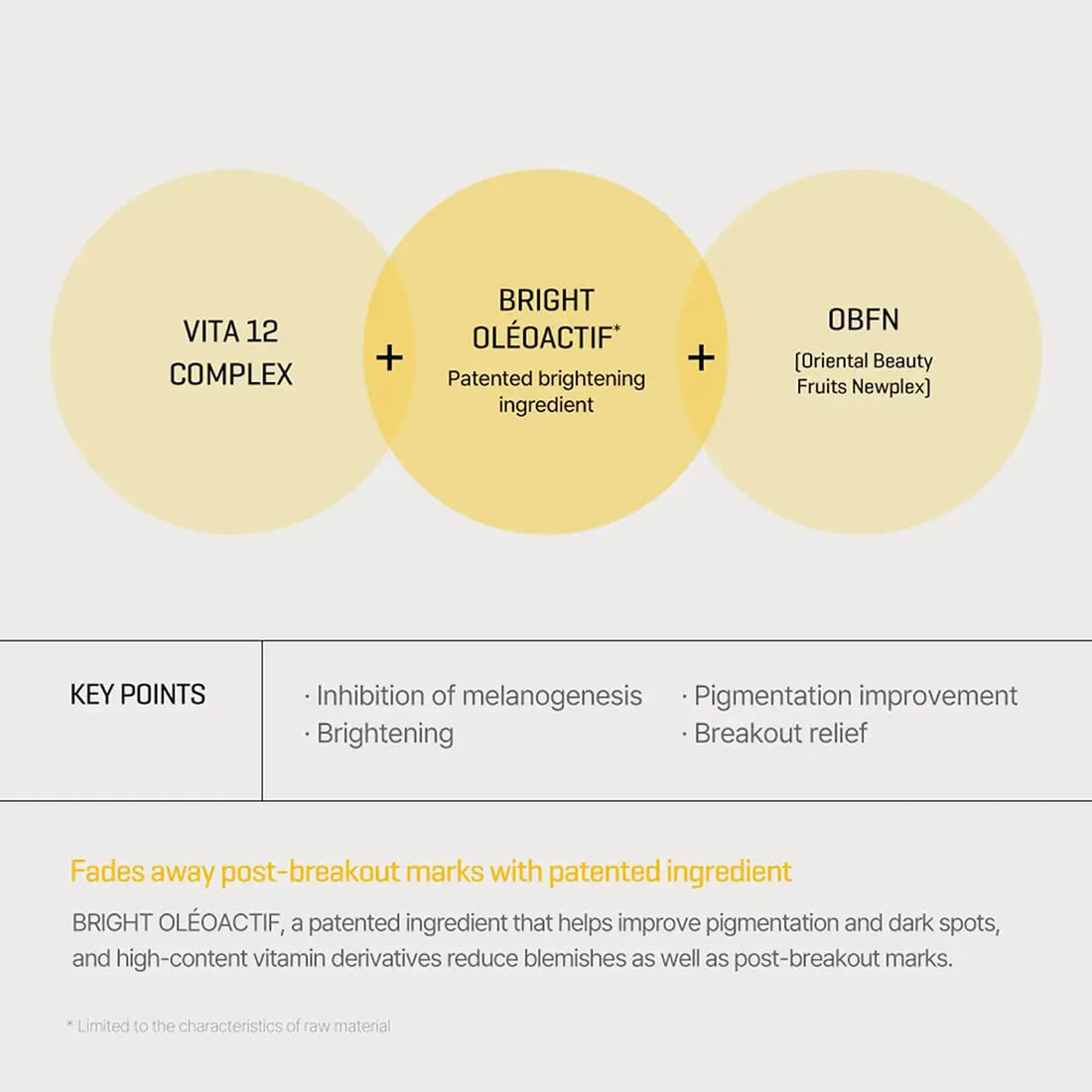Infographic illustrating ingredients and benefits of SOME BY MI Yuja Niacin Anti-Blemish Serum 50mL.