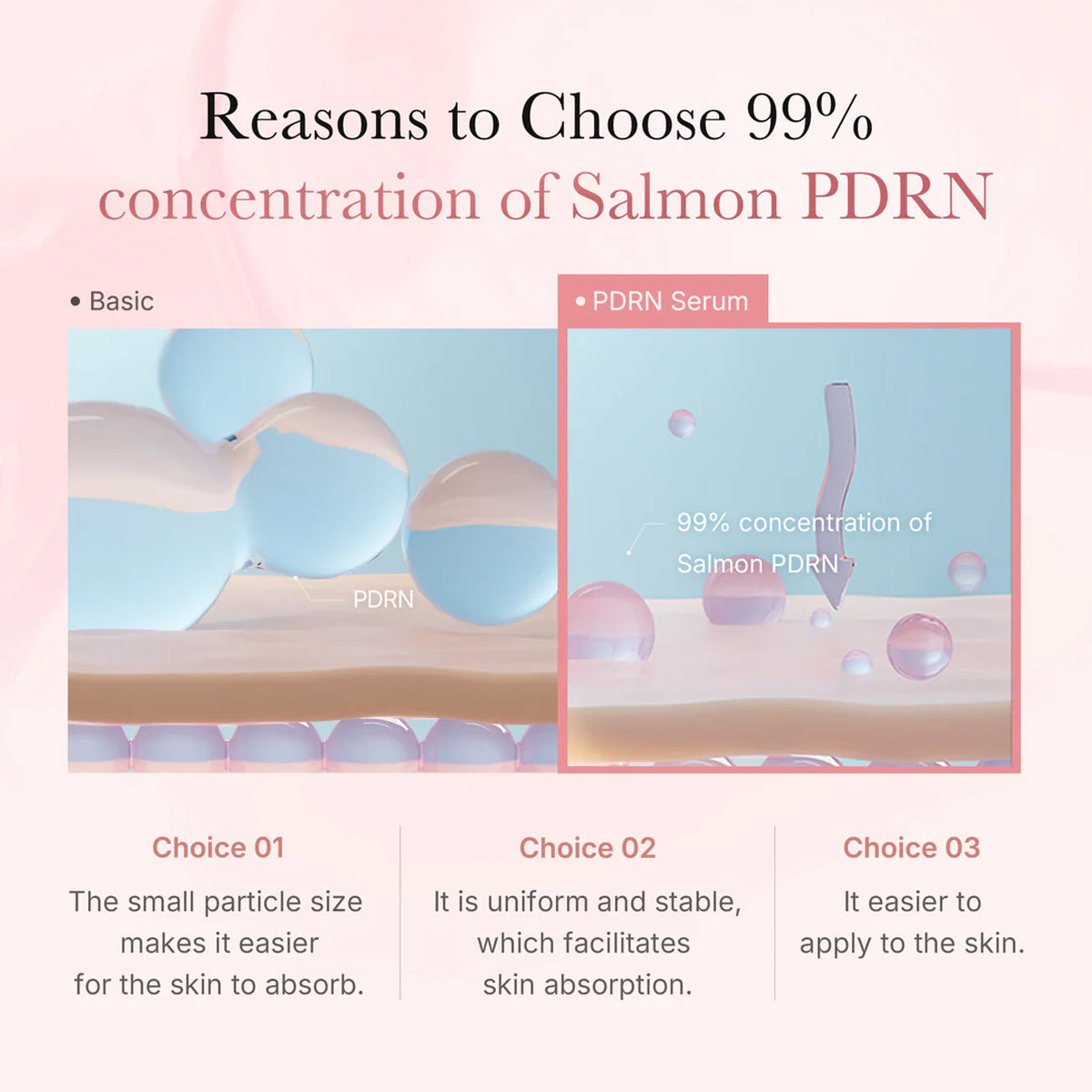 Diagram showing Salmon PDRN with text explaining its benefits