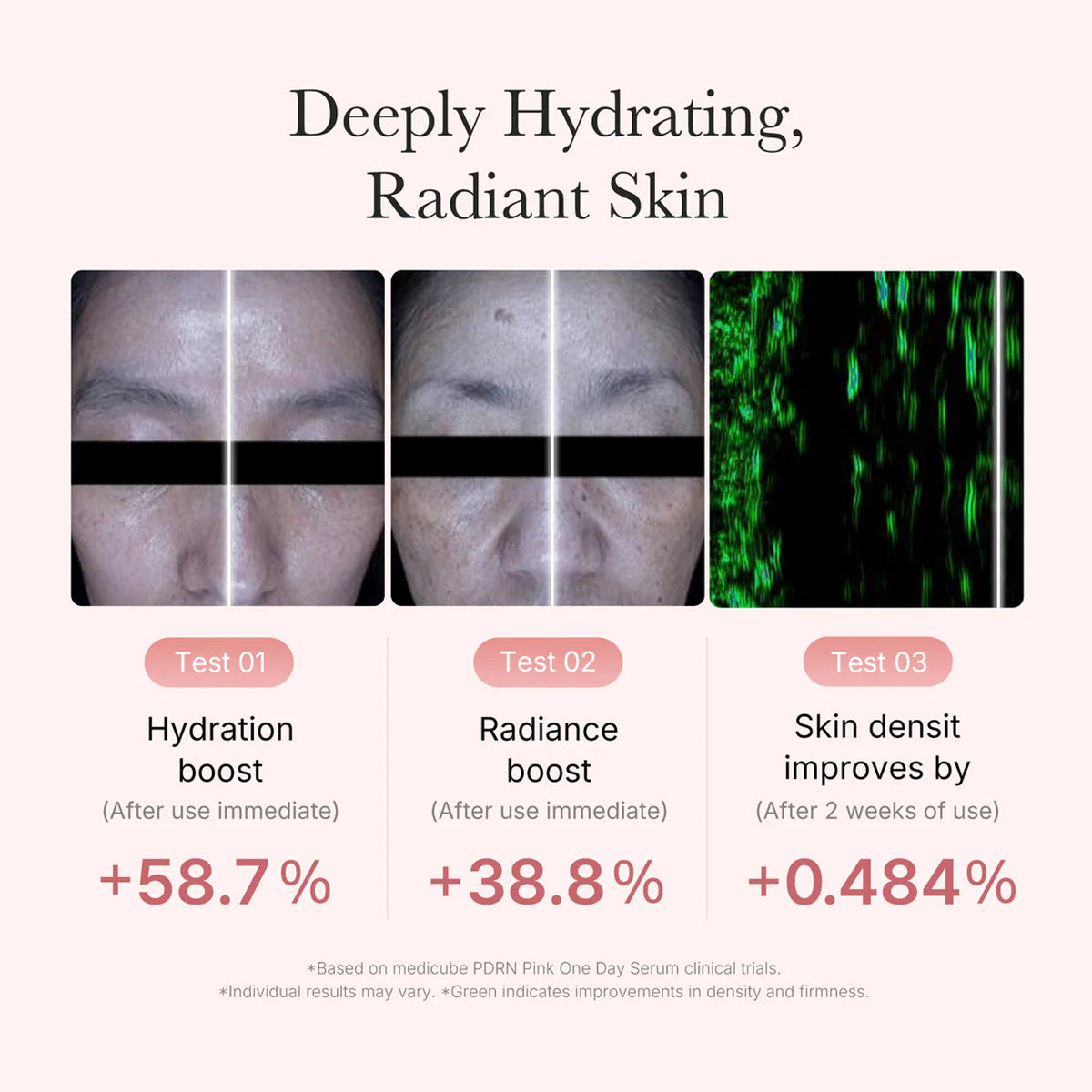 Before and after skin comparison with hydration and radiance improvements, showing a clinical test result for a skincare product.