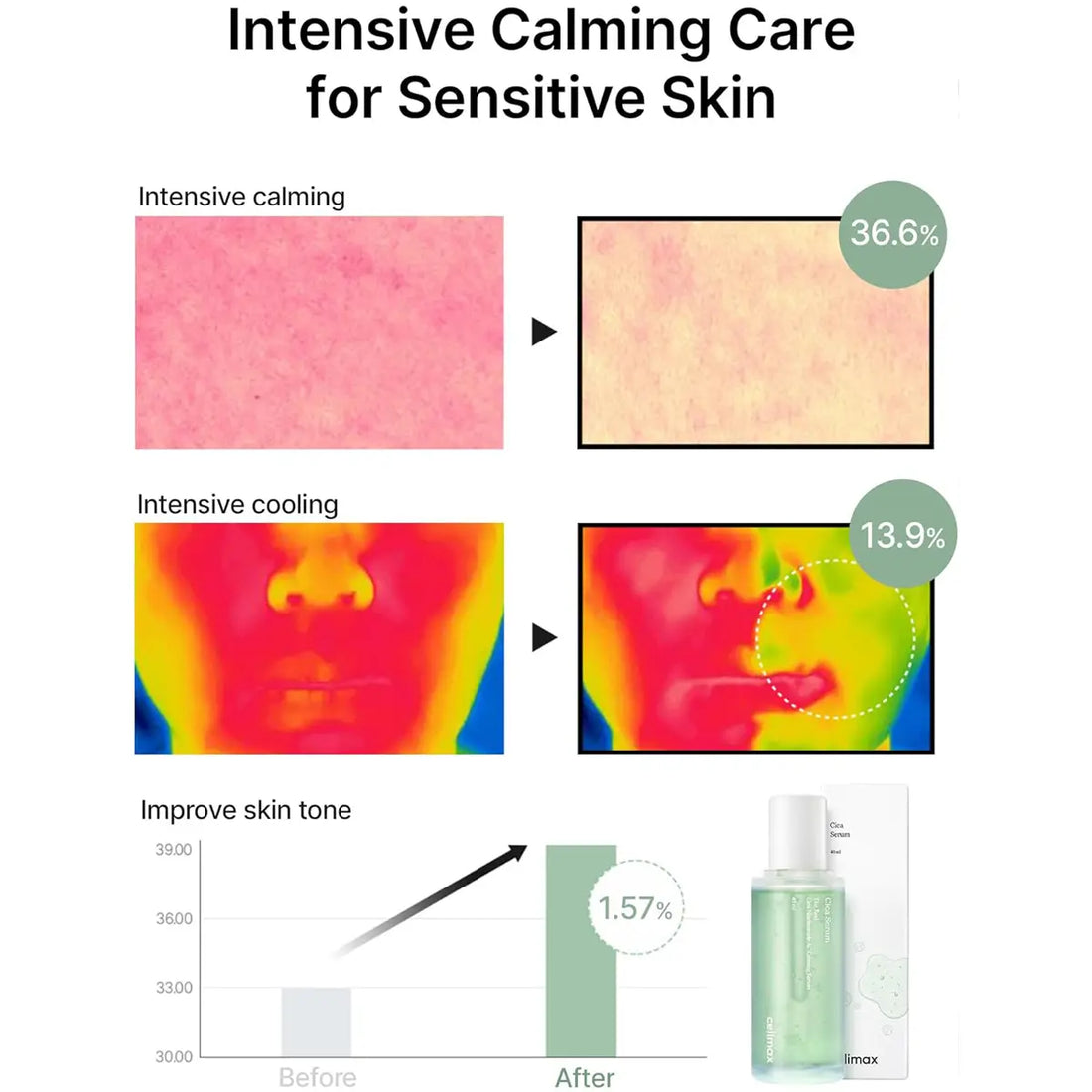 Intensive calming care for sensitive skin with before and after effects on skin texture and tone.