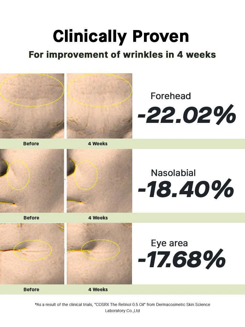 Retinol 0.5 Oil Anti-Aging Serum 20ml