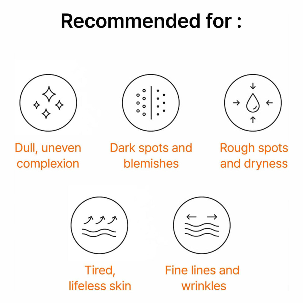 Product recommendations for skin issues on a white background