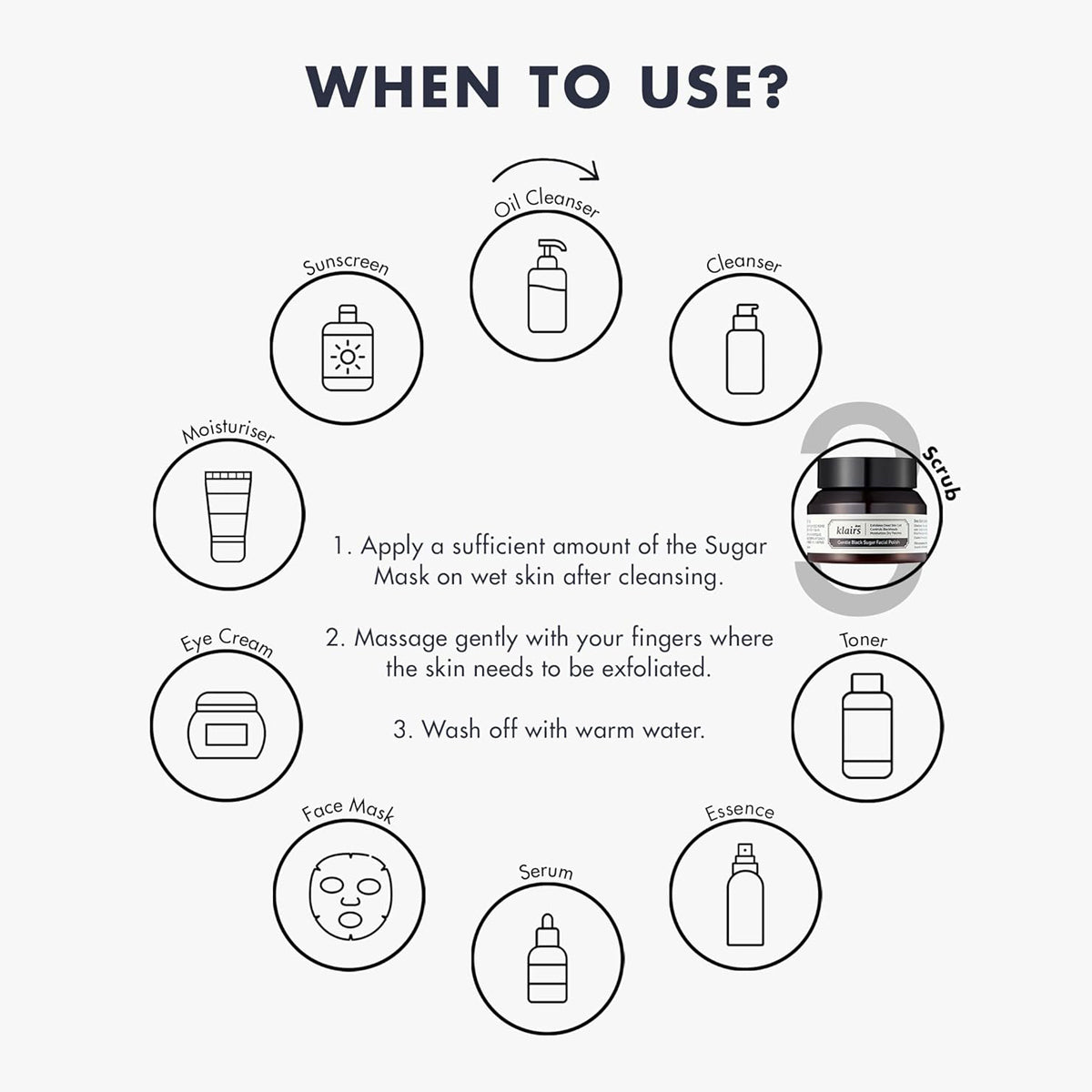 Skincare product usage guide with icons and text on a white background