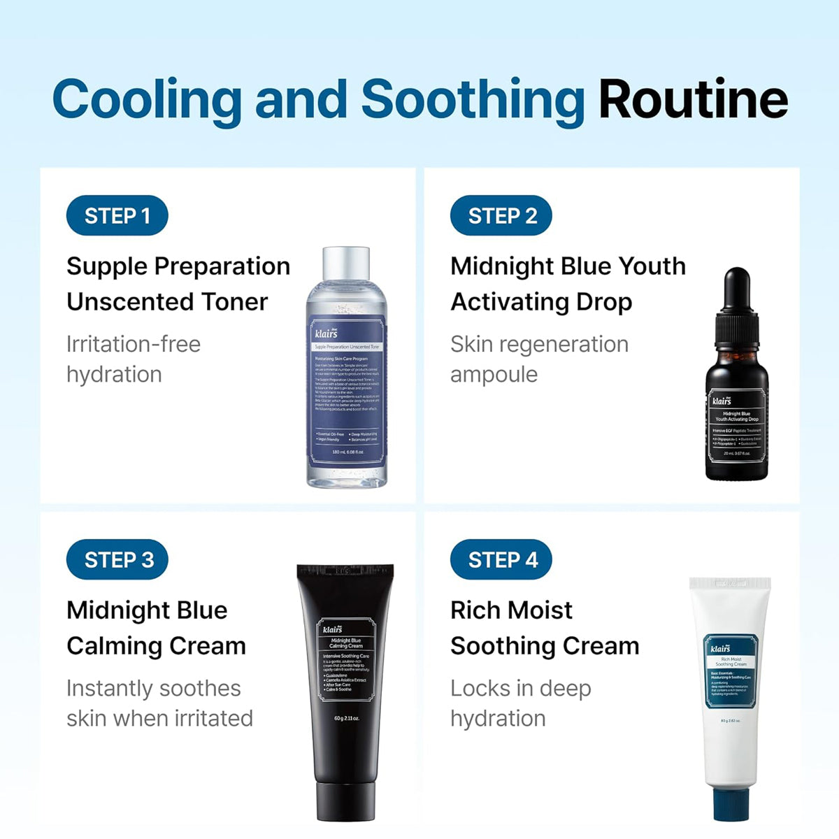 Skincare routine with products and step descriptions on a blue background