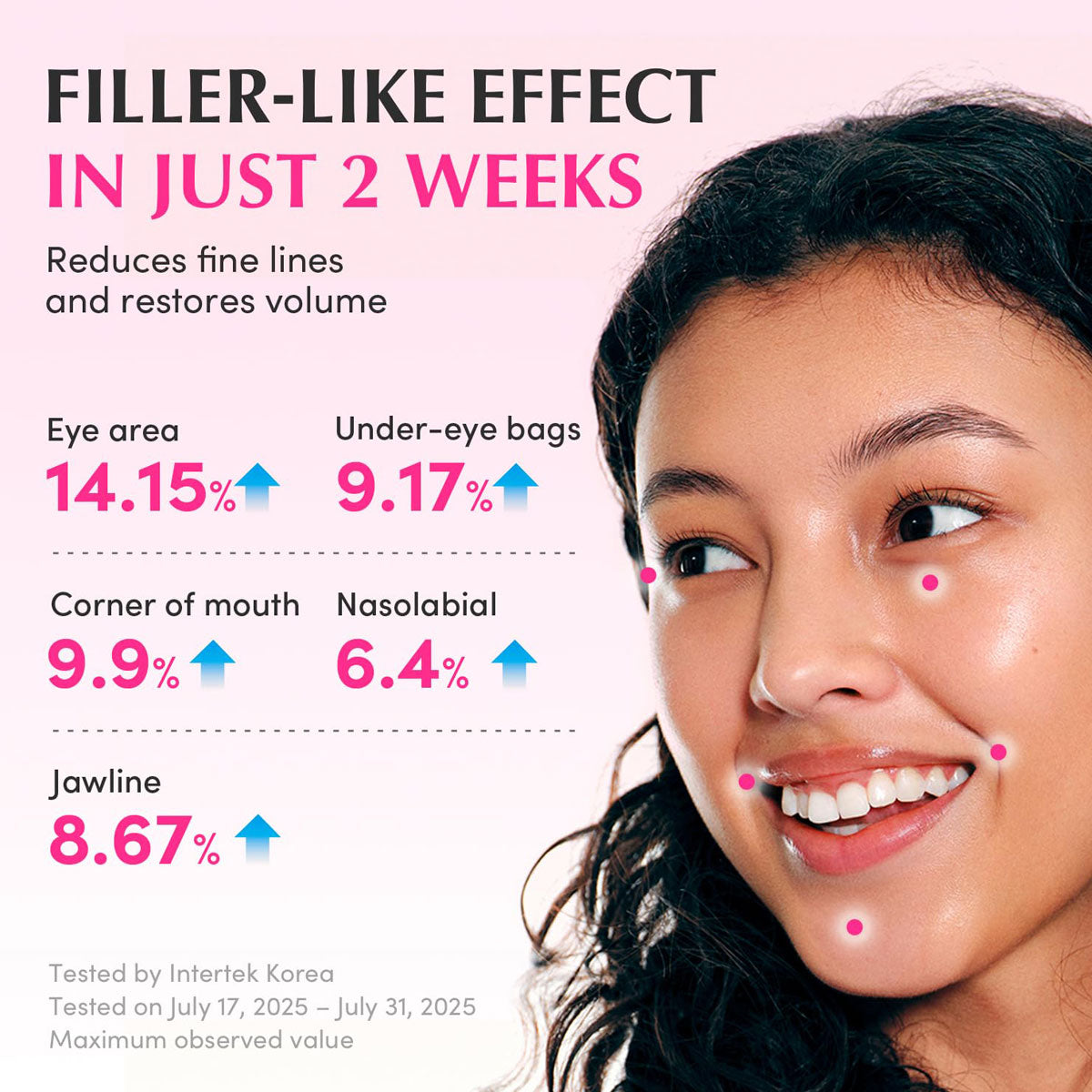Advertisement for a skincare product showing a woman's face with treatment points and text about filler-like effect.