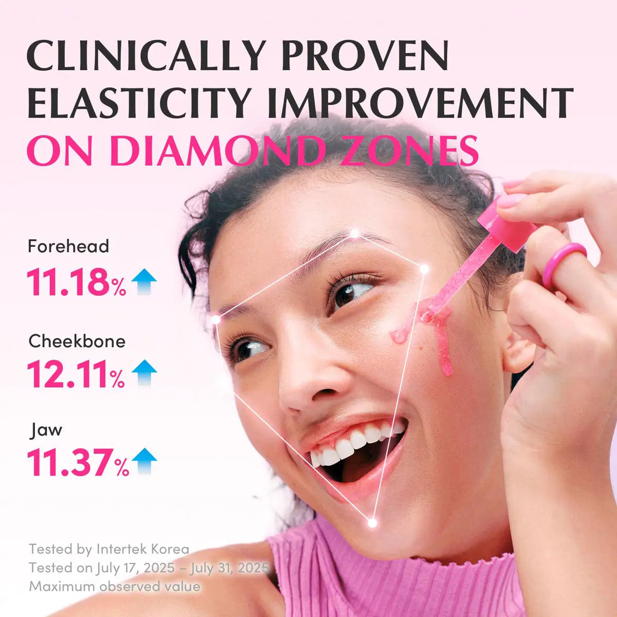 Advertisement for a skincare product showing elasticity improvement on different face areas with a woman using the product.