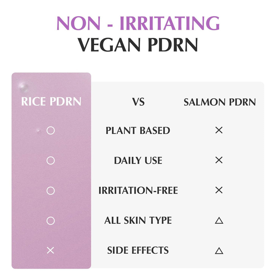 Purple PDRN Pore Minimizing Serum (30mL)