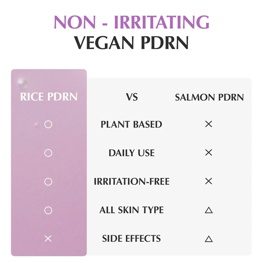 Comparison chart between rice PDRN and salmon PDRN with a purple sidebar on a white background.