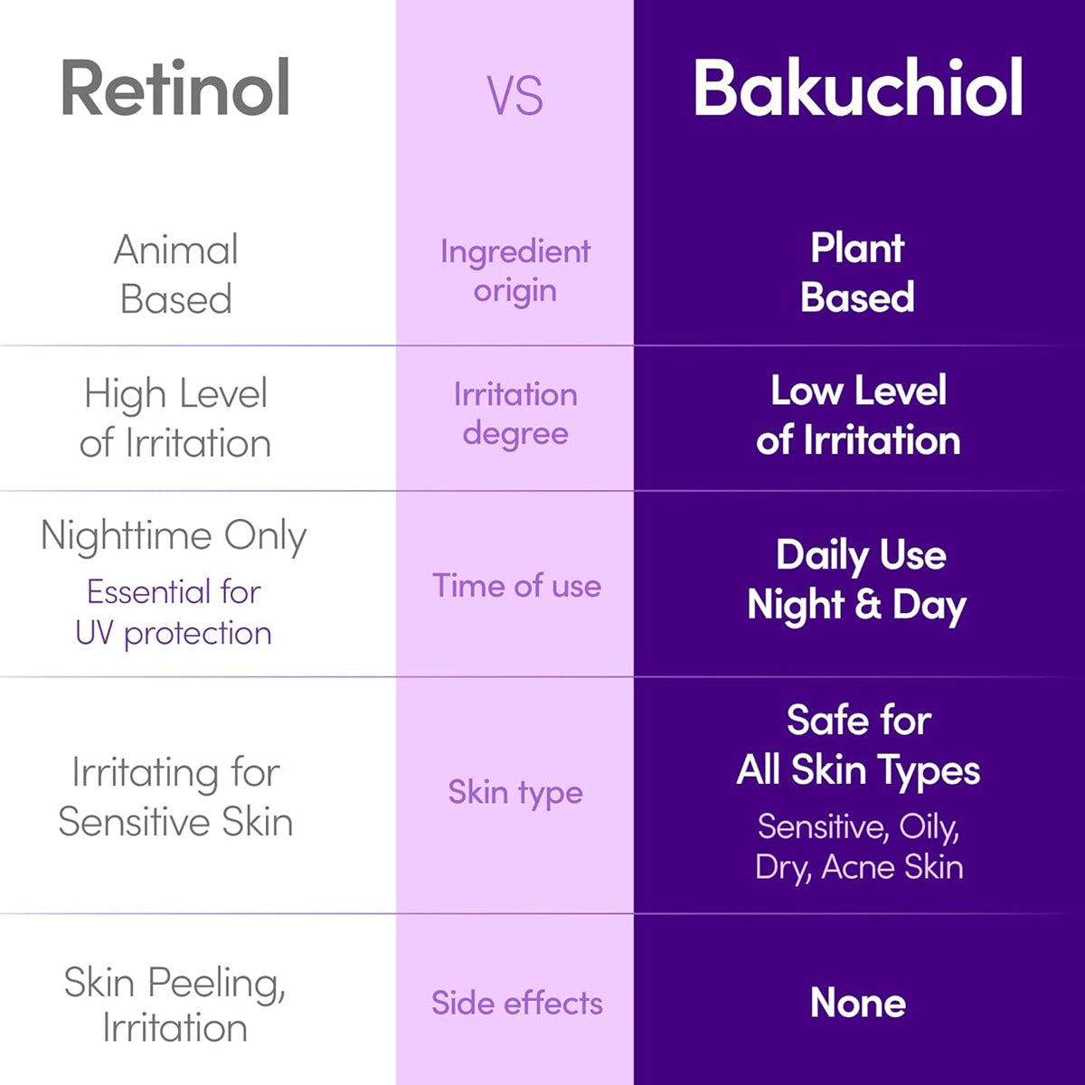 EQQUALBERRY Bakuchiol Plumping Serum – Korean anti-aging serum for firm, smooth, and radiant skin. Compare